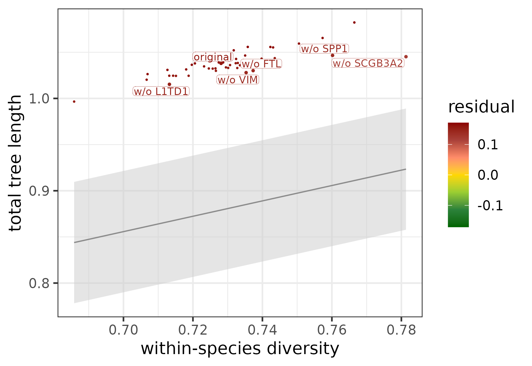The five most diverged target genes of POU5F1 identified using tree-based statistics in combination with jackknifing.